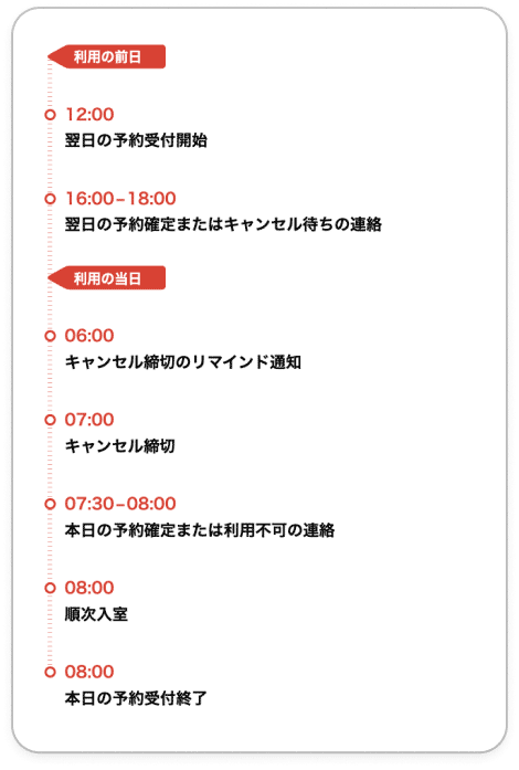 会津若松市の保育園 あおいほいくえん 病児保育 あおぞら こ利用の流れ